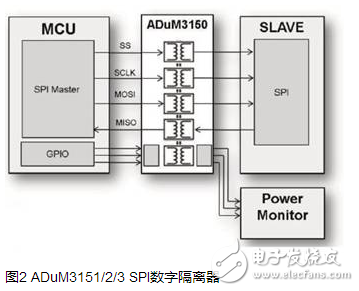 SPI isolation chip _6N137_ADuM315x