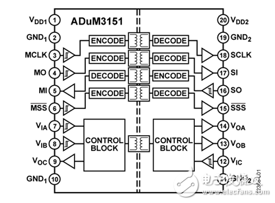 SPI isolation chip _6N137_ADuM315x