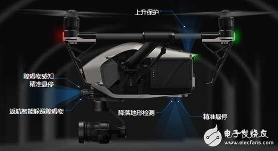 The difference between Dajiang Elf 4 and 4pro