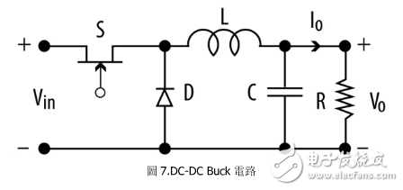 Buck voltage circuit inductance selection points