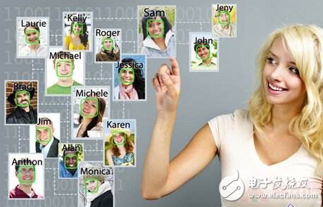 Top Ten Rankings of Face Recognition Technology Companies