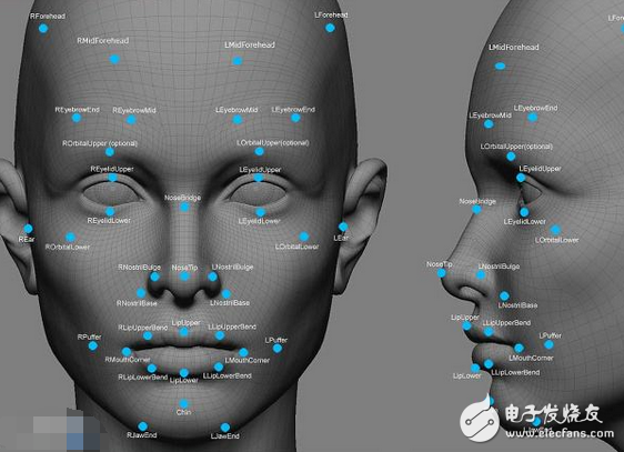 Top Ten Rankings of Face Recognition Technology Companies