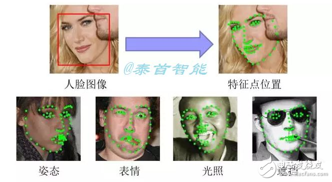 Disadvantages of face recognition technology