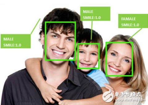 Face Recognition Algorithm Analysis