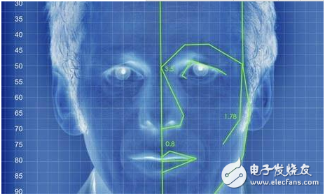 Face Recognition Algorithm Analysis