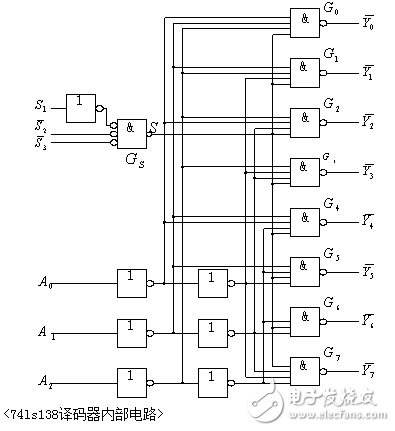 74ls138 drive digital tube display design