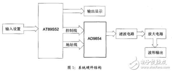 Ad9854 produces chirp signal