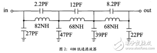 Ad9854 produces chirp signal