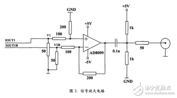 Ad9854 produces chirp signal