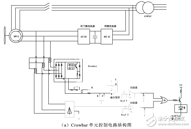 Doubly-fed system crowbar circuit design