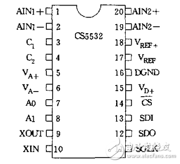 A/D converter cs5532 initialization routine