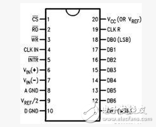 How to see the timing diagram of the microcontroller A/D converter ADC0804