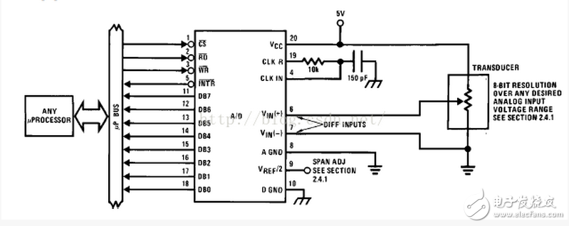 How to see the timing diagram of the microcontroller A/D converter ADC0804
