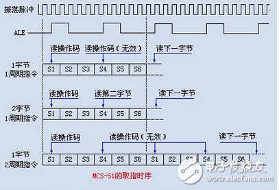 51 MCU timing and delay analysis