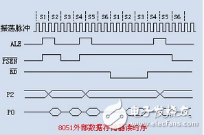 51 MCU timing and delay analysis