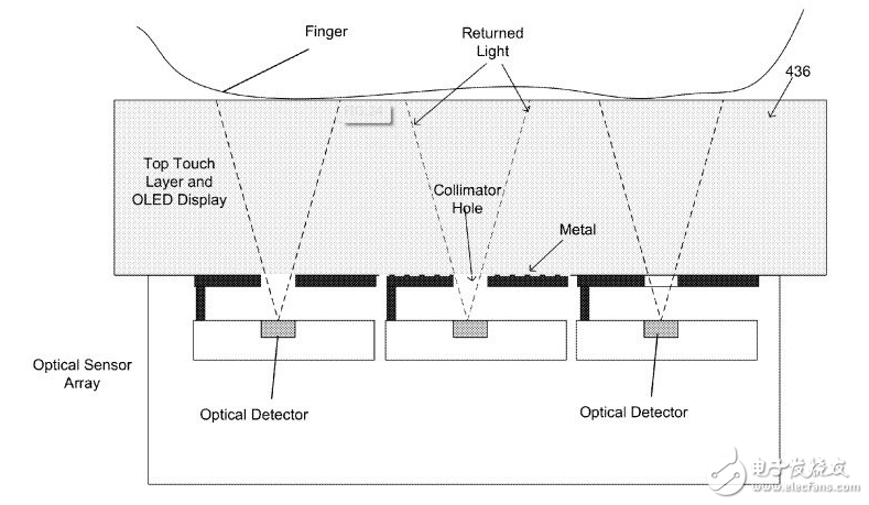 Introduction to the principle of fingerprint recognition under the screen _ Analysis of the principle of fingerprint recognition technology under the screen