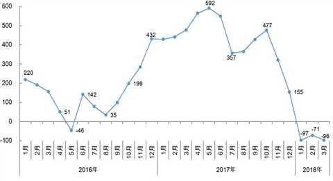 Therefore, as the first implementation of the high delivery standard I1809 contract, the impact of the delivery standard on the long-short trend has not yet been reflected on the disk, which needs to be analyzed according to the situation of the high and low grade spreads in the market and the marginal profit of the steel mills. In the case of a decline in steel mill profits and a shift in demand to low-grade or increased scrap, it is not excluded that short positions use high and low grade spreads to force long positions.