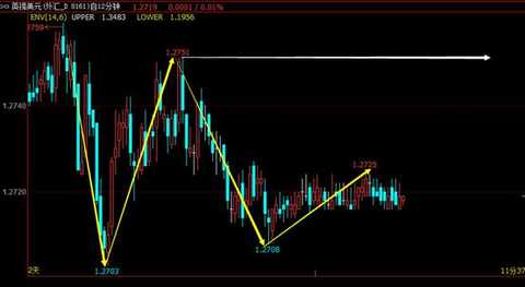 BSFXåšæ€é‡‘èžï¼šä¹Œé¾™æŒ‡å‡»åž®é»„é‡‘ ä»Šå¤©å†³å®šå¤©å ‚è¿˜æ˜¯åœ°ç‹±