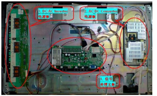 Figure 2: Traditional LCD TV built-in signal processing, AC/DC power supply, DC/AC power supply three PCB boards.