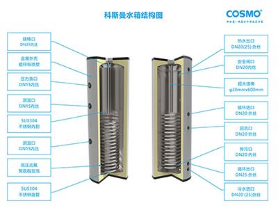 China Hardware Business Network