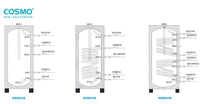 China Hardware Business Network