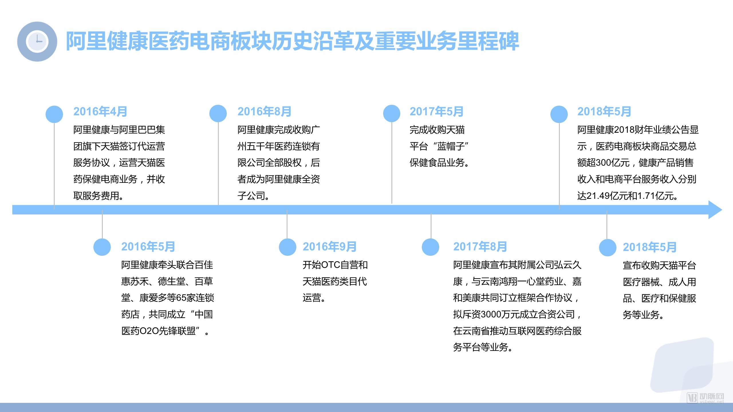 é˜¿é‡Œå¥åº·2018åŠ¨ä½œä¸æ–­ï¼Œæ¢å¸…ã€æ”¶è´­ã€æŠ•èµ„ä¸‰è¿žå‡»ï¼Œé©¬äº‘â€œæ–°åŒ»ç–—â€æ——èˆ°å¹³å°å·²æˆ