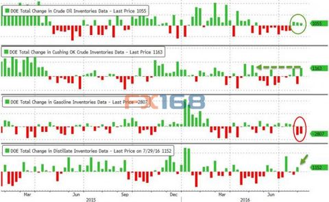 (Source: Zerohede, FX168 Financial Network)