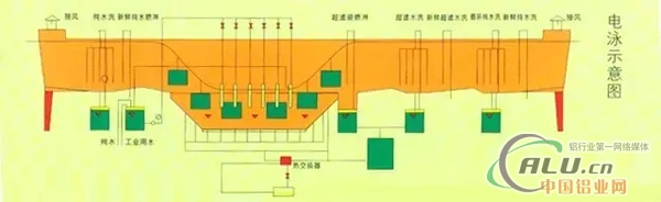 è¯¦è§£é“åˆé‡‘ç”µæ³³æ¶‚è£…å·¥è‰ºæµç¨‹