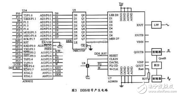 Ad9850 signal generator