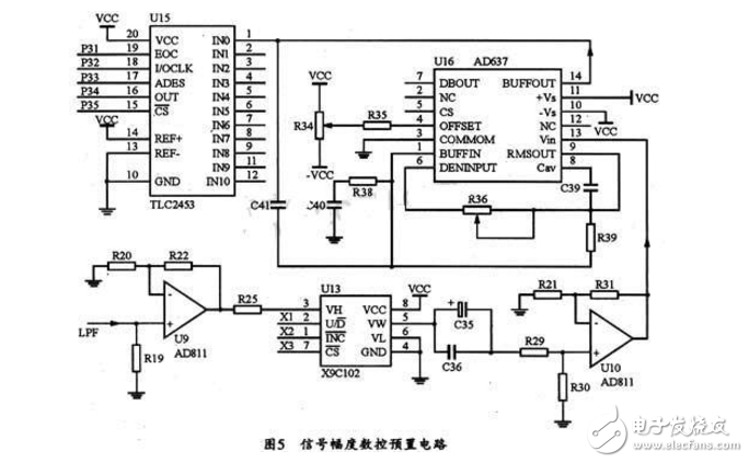 Ad9850 signal generator