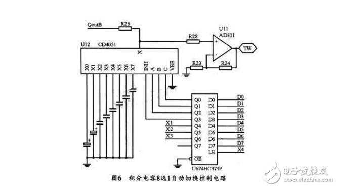 Ad9850 signal generator