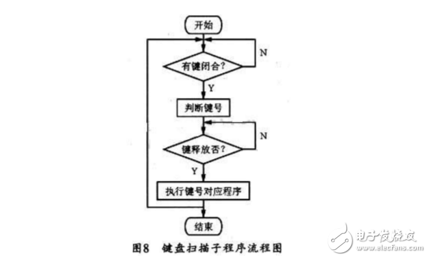 Ad9850 signal generator