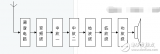 How FM radio works