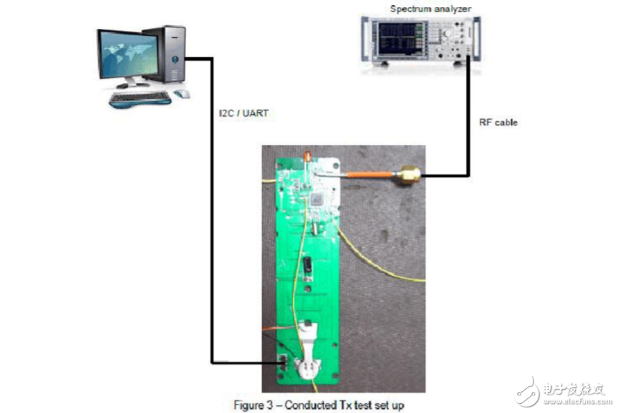 Zigbee module performance test