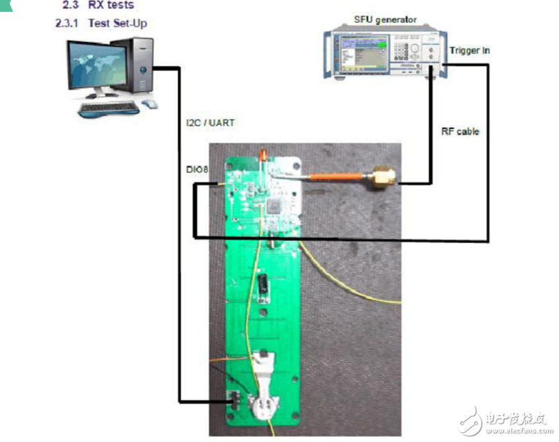 Zigbee module performance test