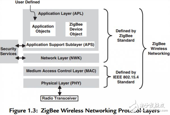 What are the characteristics of the zigbee protocol?