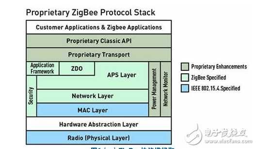 What are the characteristics of the zigbee protocol?
