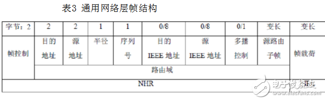 What is zigbee _zigbee protocol architecture is