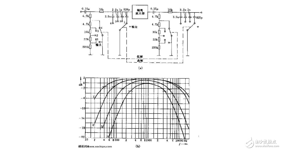 Frequency distinction between high and low frequency circuits