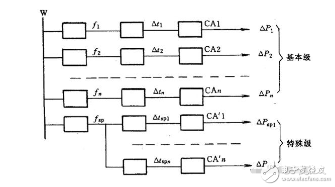 Frequency distinction between high and low frequency circuits