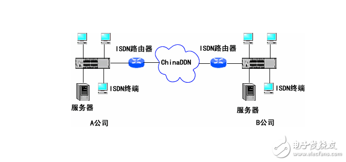 The principle of isdn and dcc