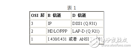 The principle of isdn and dcc