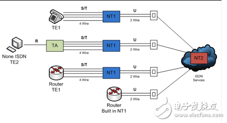 The principle of isdn and dcc