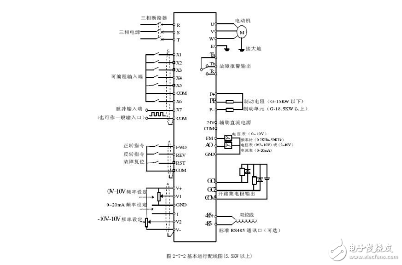 Detailed description of the inverter control cabinet schematic