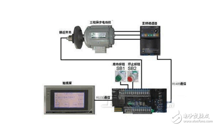 Detailed description of the inverter control cabinet schematic