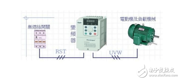 Detailed description of the inverter control cabinet schematic