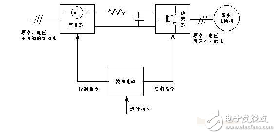 Cross-linking inverter circuit schematic analysis