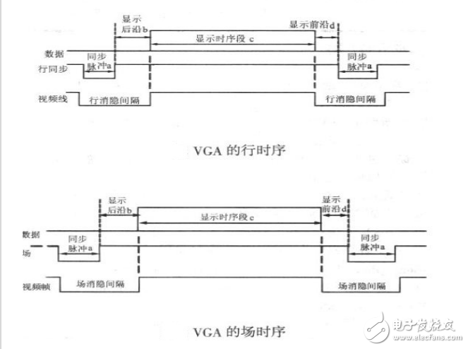 Detailed explanation of vga timing standards