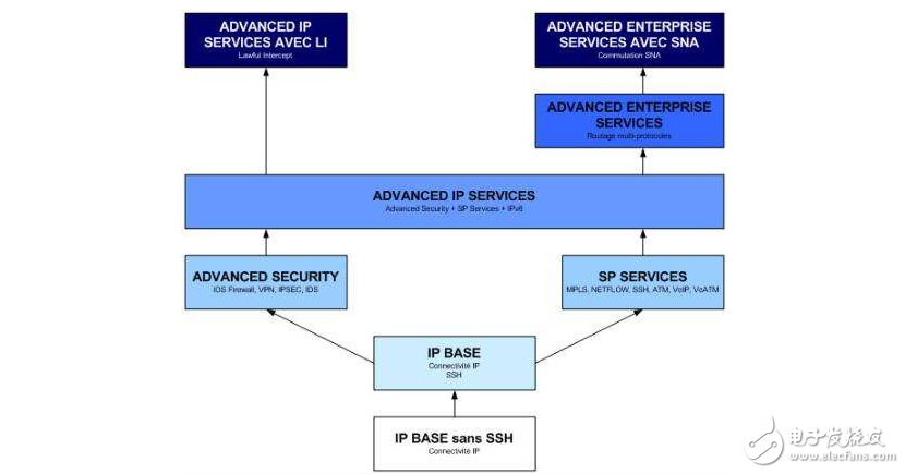 What is ipsec _ipsec how to use