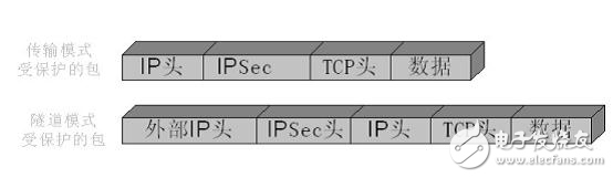 Briefly describe how ipsec works